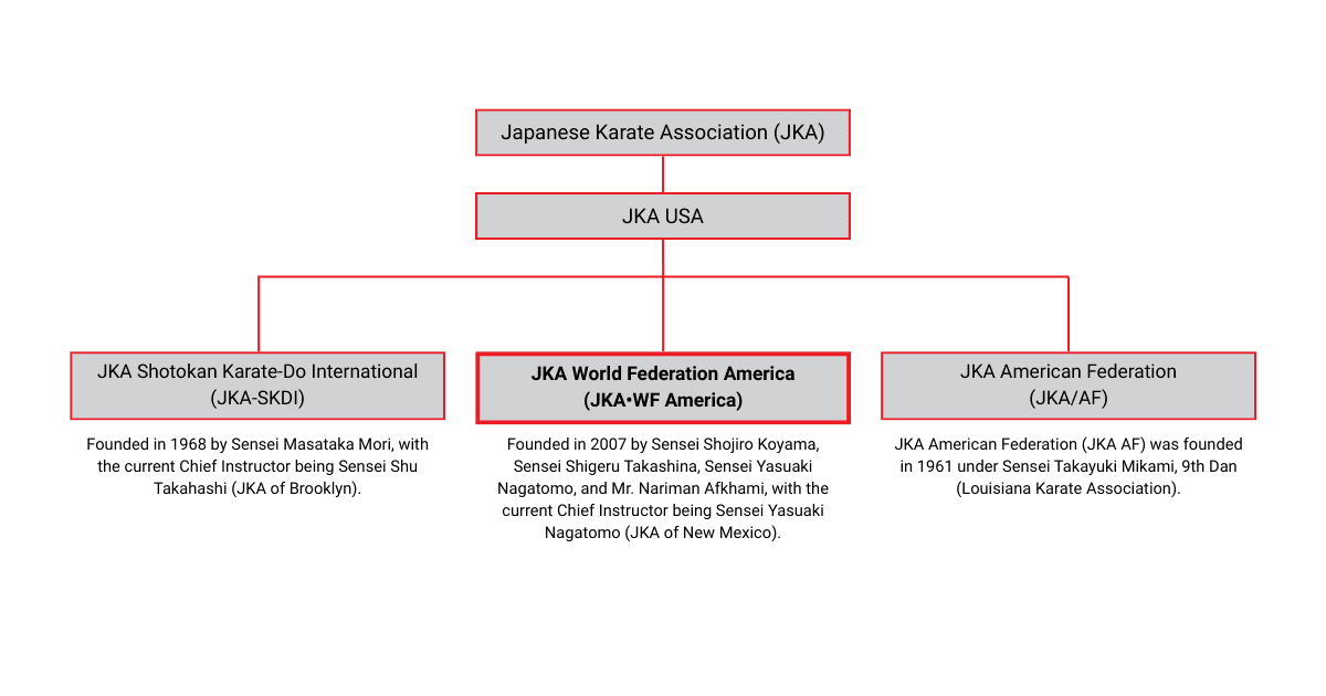 Japanese Karate Association (JKA) Feb 2026